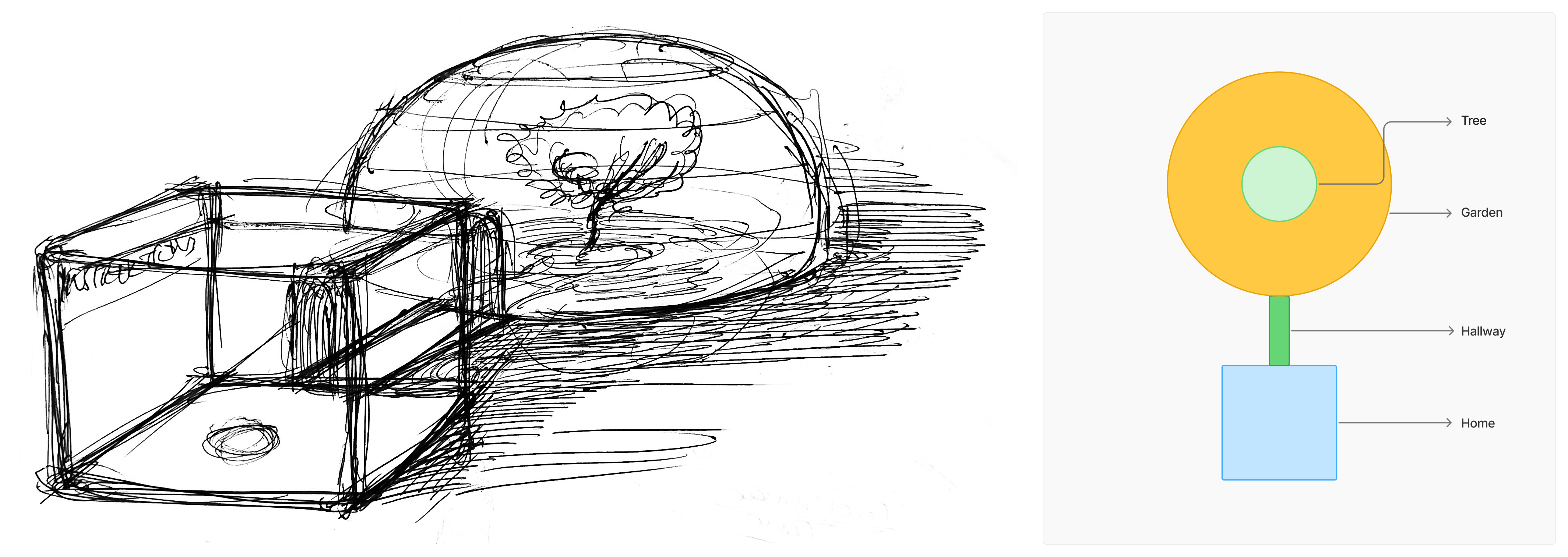 Environment model plan