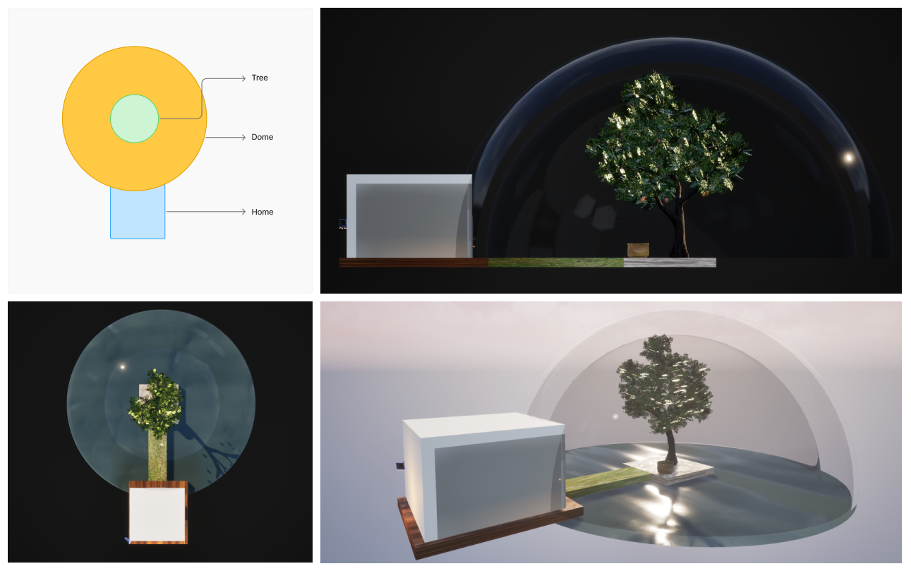 Iteration 2 environment model